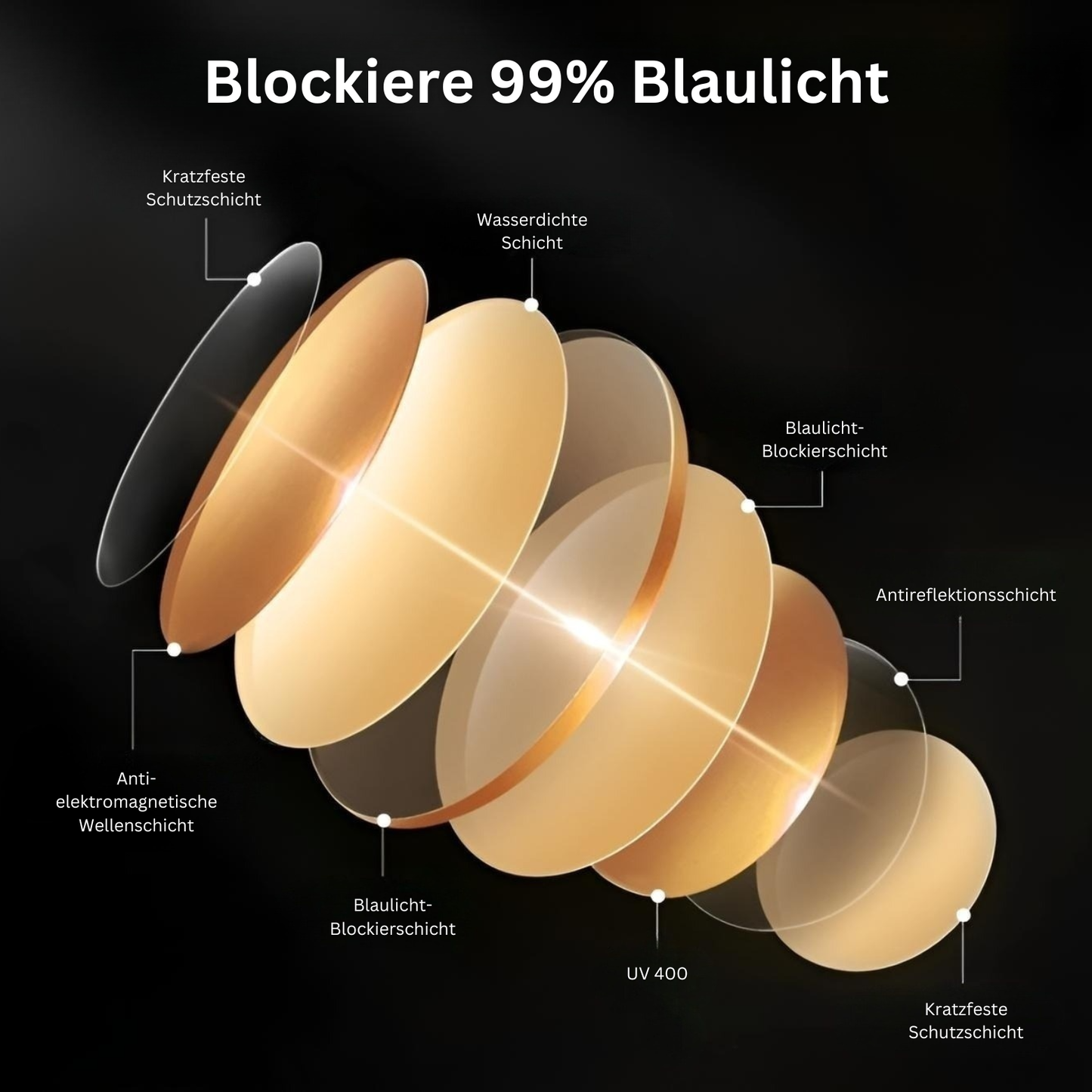Blaulichtfilter Brille